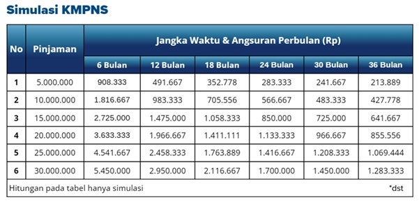 Tabel Arisan
