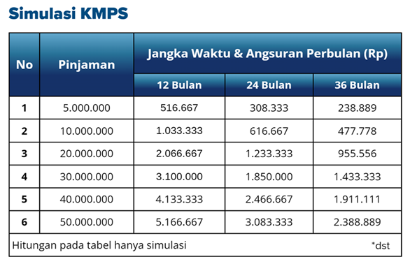 Tabel Arisan