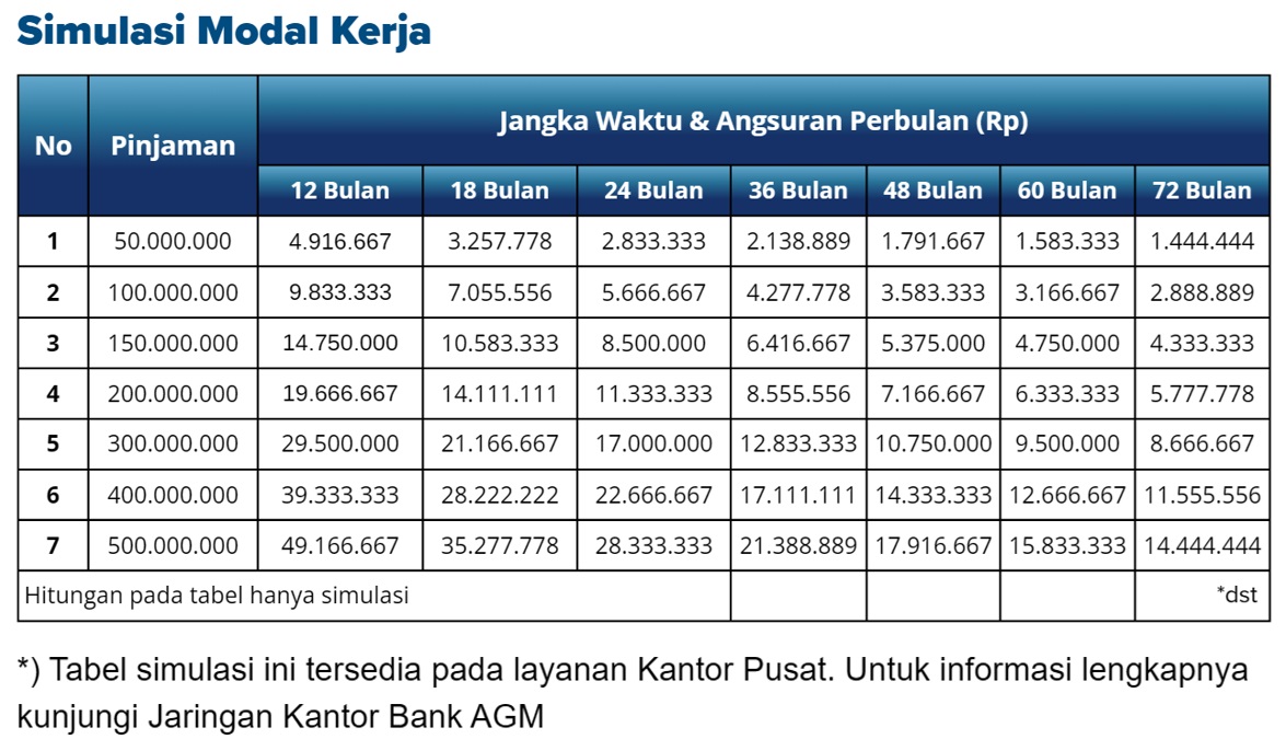 Tabel Arisan